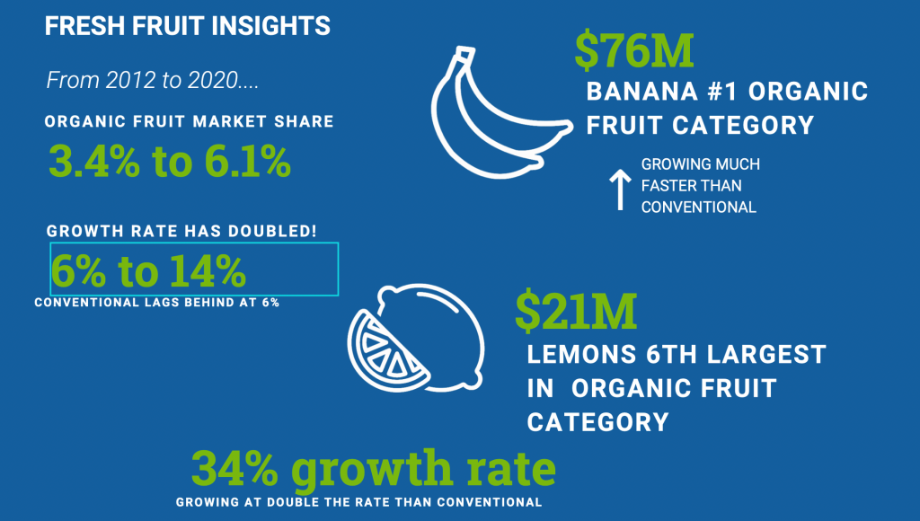 The Journey of an Organic Banana - Organic Federation of Canada